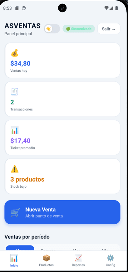 Panel principal con ventas del día